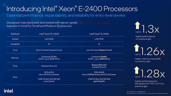 Xeon E-2400V[Y
