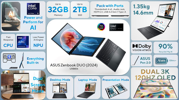 ASUS ROG Vivobook Zenbook TUF Gaming Expretbook 2024 Cxg CES