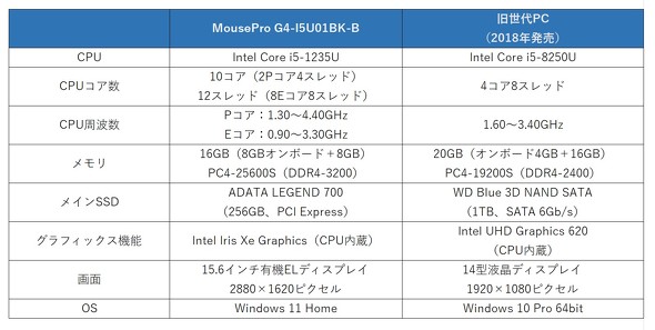 }EXRs[^[ MousePro G4 LTE rWlX A_[1kg MousePro G4-I5U01BK-B