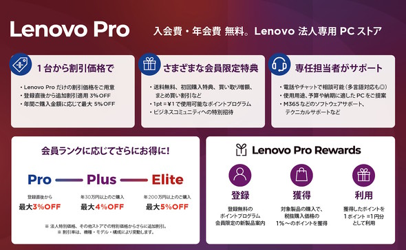Lenovo Pro