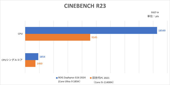 ASUS JAPAN ROG Zephyrus G16 2024 Q[~Om[gPC Core Ultra AI PC GeForce RTX 4070 Laptop GPU