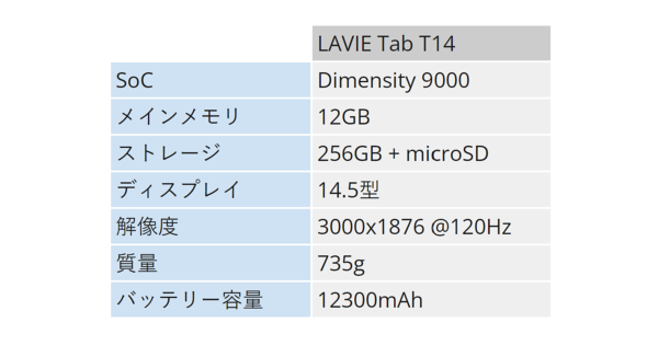 Android^ubg LAVIE Tab T14^T9 NECPC NECp[\iRs[^ 14.5^ 8.8^