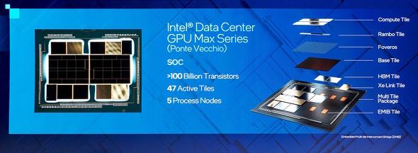 Intel Data Center GPU MaxV[Y