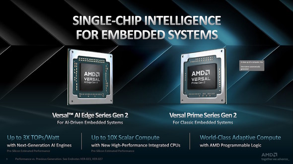 AMD Versal