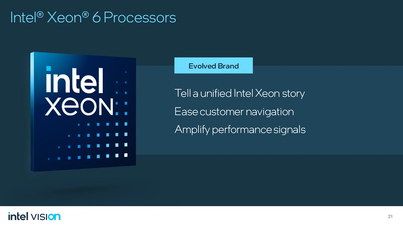 Sierra Forest／Granite Rapidsは「Xeon 6プロセッサ」に――IntelがXeon