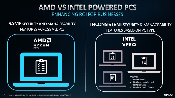 AMD PRO1