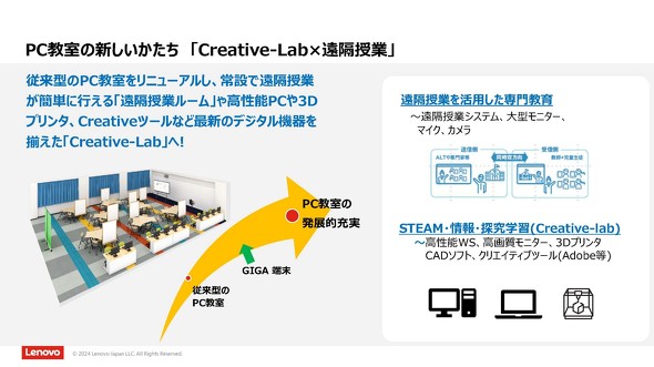 Creative-Lab