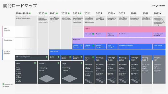 {ACEr[EG IBM RvВ eNmW[Jpj[ ln̈
