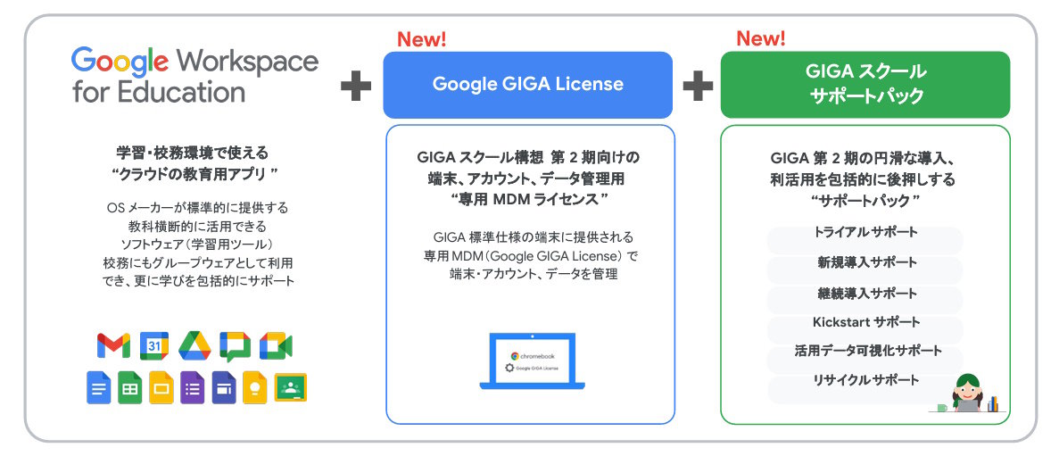 Googleが「Google for Education GIGA スクールパッケージ」を発表