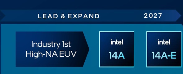Intel 14A