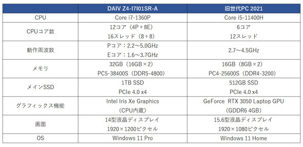 }EXRs[^[ NGC^[ m[gPC DAIV Z4-I7I01SR-A 14^ oCPC