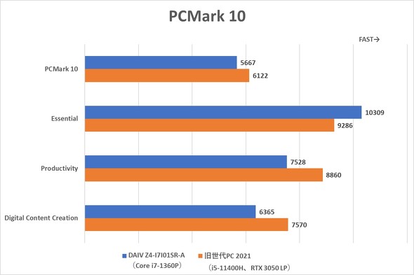 }EXRs[^[ NGC^[ m[gPC DAIV Z4-I7I01SR-A 14^ oCPC
