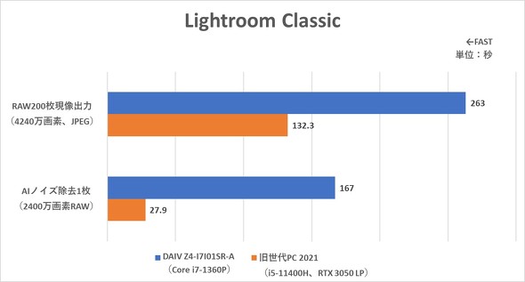 }EXRs[^[ NGC^[ m[gPC DAIV Z4-I7I01SR-A 14^ oCPC