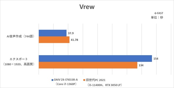 }EXRs[^[ NGC^[ m[gPC DAIV Z4-I7I01SR-A 14^ oCPC