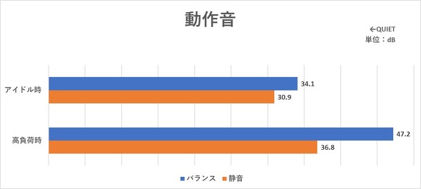 }EXRs[^[ NGC^[ m[gPC DAIV Z4-I7I01SR-A 14^ oCPC