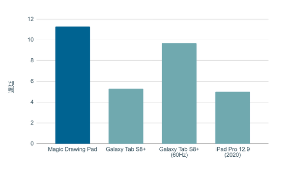 XPPen Magic Drawing Pad XPPEN Technology y^ubg 12.2^ Android ^u