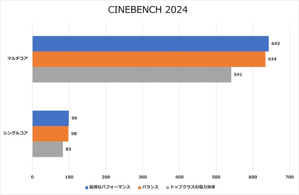 CINEBENCH 2024