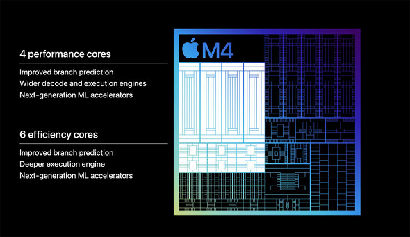 Apple Abv M4 iPad Pro Apple Silicon