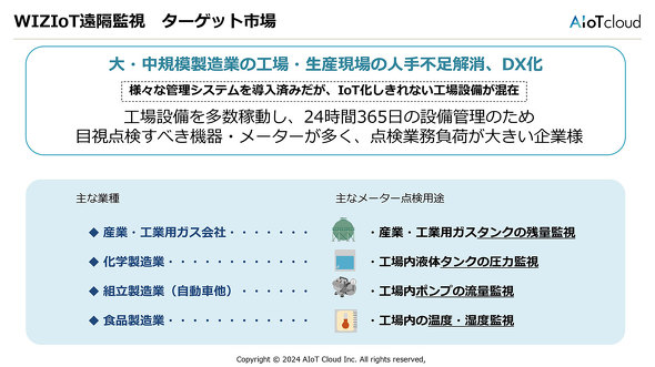 AIoTNEh V[v q AI IoT NEh X[[ EBWI WIZoT uĎT[rX