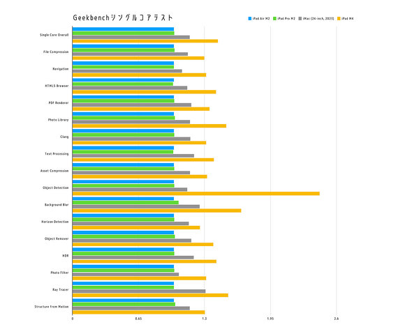 Apple V^iPad Pro 13C` 11C` iPad Air WiPad 10 ^ubg Apple Pencil Pro