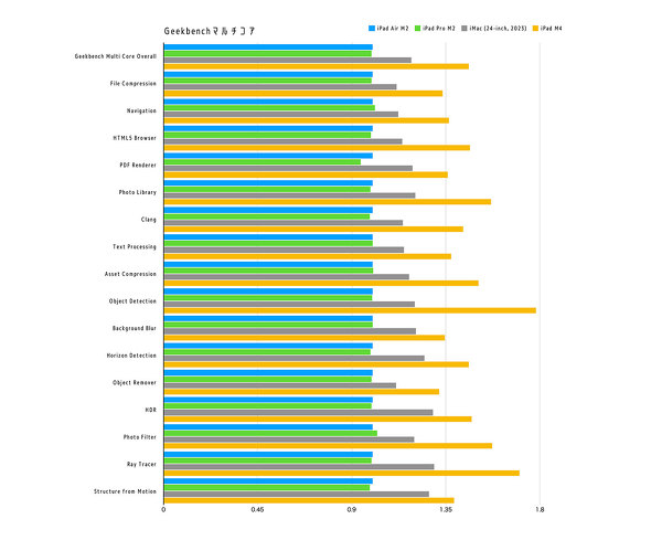Apple V^iPad Pro 13C` 11C` iPad Air WiPad 10 ^ubg Apple Pencil Pro