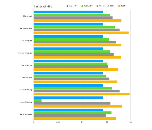 Apple V^iPad Pro 13C` 11C` iPad Air WiPad 10 ^ubg Apple Pencil Pro
