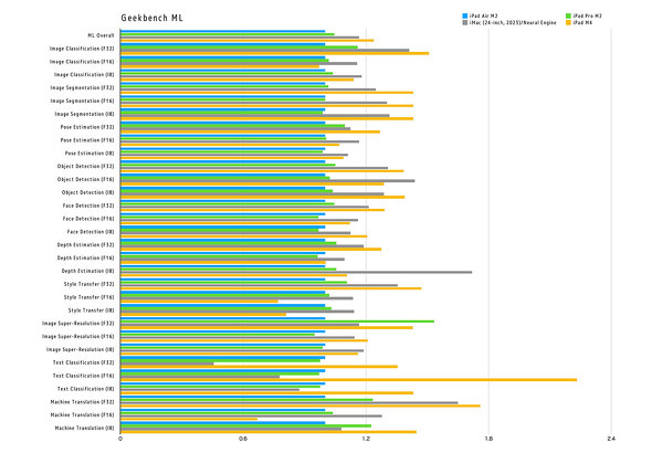 Apple V^iPad Pro 13C` 11C` iPad Air WiPad 10 ^ubg Apple Pencil Pro