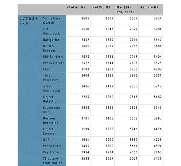 Apple V^iPad Pro 13C` 11C` iPad Air WiPad 10 ^ubg Apple Pencil Pro