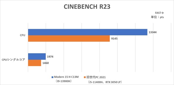 GGXACRs[^[Wp MSI Modern 15 H C13M rWlXm[gPC 15.6^