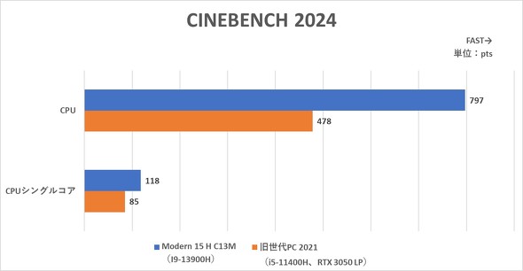 GGXACRs[^[Wp MSI Modern 15 H C13M rWlXm[gPC 15.6^