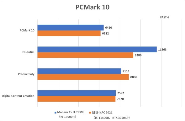 GGXACRs[^[Wp MSI Modern 15 H C13M rWlXm[gPC 15.6^