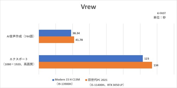 GGXACRs[^[Wp MSI Modern 15 H C13M rWlXm[gPC 15.6^