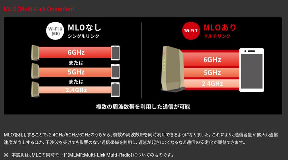 バッファローのWi-Fi 7ルーター「WXR18000BE10P」を試す 無線通信でも実測約9Gbps！：有線より圧倒的な高速ぶり（2/3 ページ）  - ITmedia PC USER