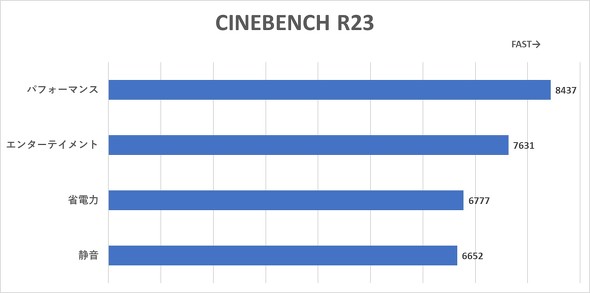 mouse B5-A5A01IS-C }EXRs[^[ ቿim[gPC 3Nۏ 15.6^