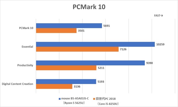 mouse B5-A5A01IS-C }EXRs[^[ ቿim[gPC 3Nۏ 15.6^
