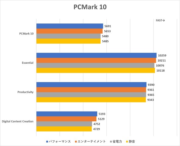 mouse B5-A5A01IS-C }EXRs[^[ ቿim[gPC 3Nۏ 15.6^
