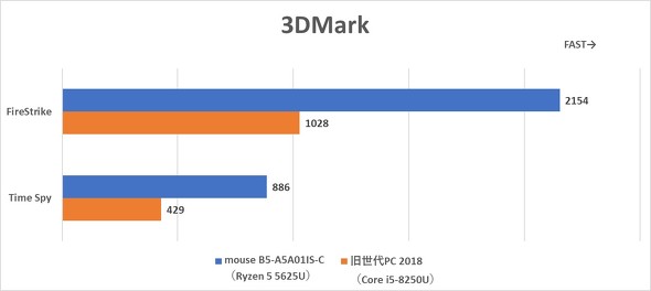 mouse B5-A5A01IS-C }EXRs[^[ ቿim[gPC 3Nۏ 15.6^