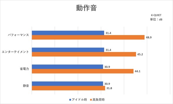 mouse B5-A5A01IS-C }EXRs[^[ ቿim[gPC 3Nۏ 15.6^