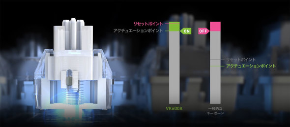 GR Q[~O L[{[h foCX VK720A ELECOM GAMING V custom75