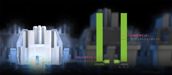 GR Q[~O L[{[h foCX VK720A ELECOM GAMING V custom75
