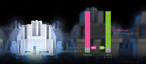 GR Q[~O L[{[h foCX VK720A ELECOM GAMING V custom75