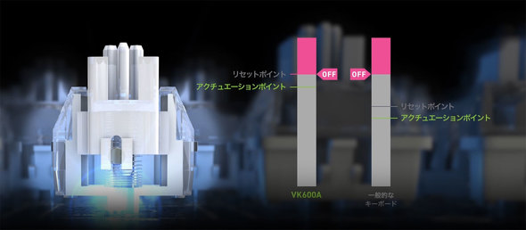 GR Q[~O L[{[h foCX VK720A ELECOM GAMING V custom75