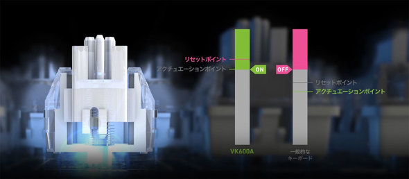 GR Q[~O L[{[h foCX VK720A ELECOM GAMING V custom 75