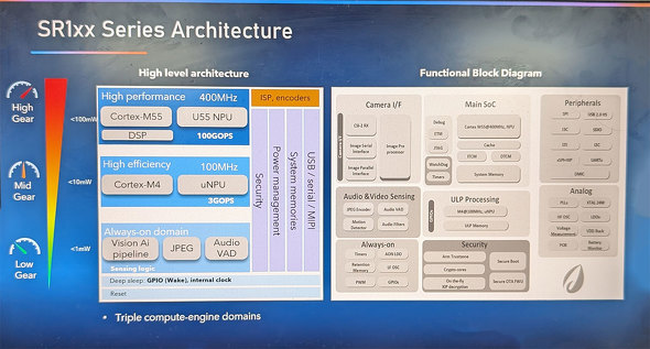 Synaptics ^b`pbh nveBbN IoT rfIc \[V AI COMPUTEX TAIPE 2024