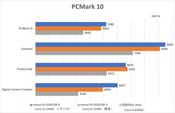 14^m[gPC }EXRs[^[ mouse F4-I5U01OB-A F4I5U01OBABAW102DEC