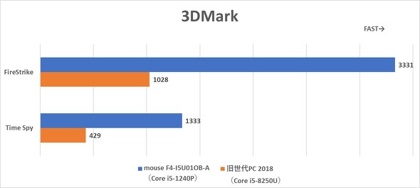 14^m[gPC }EXRs[^[ mouse F4-I5U01OB-A F4I5U01OBABAW102DEC