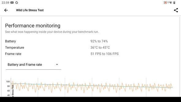 uWild Life Stress Testv