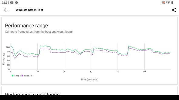 Wild Life Stress Test