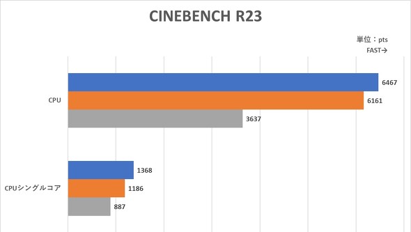 }EXRs[^[ mouse CA-A5A01 ^ fXNgbvPC Ryzen 5 7530U