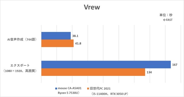 }EXRs[^[ mouse CA-A5A01 ^ fXNgbvPC Ryzen 5 7530U